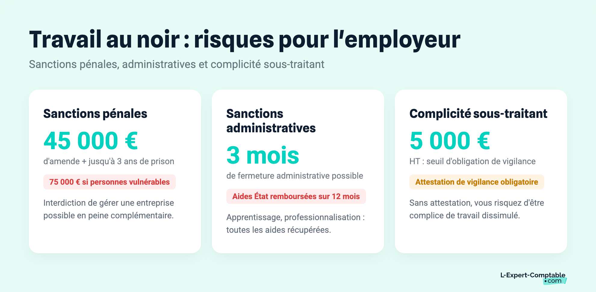 Travail au noir : risques pour l'employeur